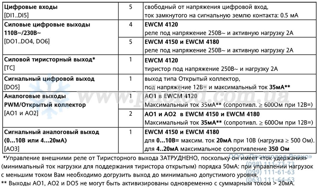 Eliwell EWCM4120_4150_4180 - 6