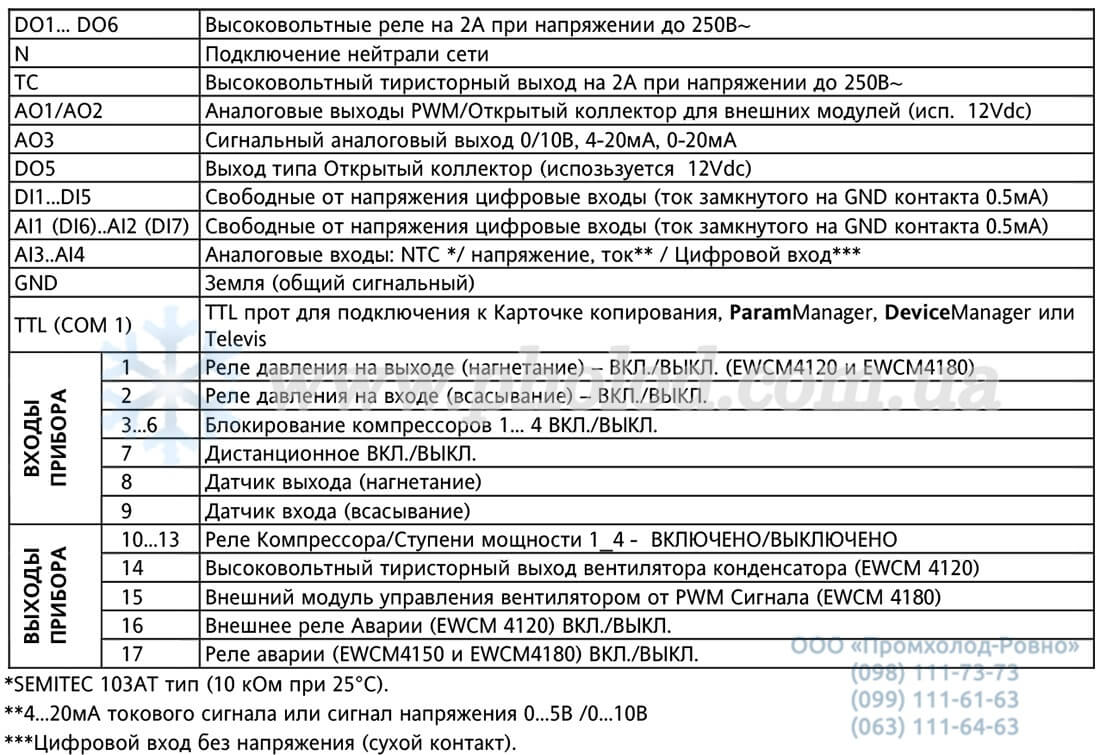 Eliwell EWCM4120_4150_4180 - 9