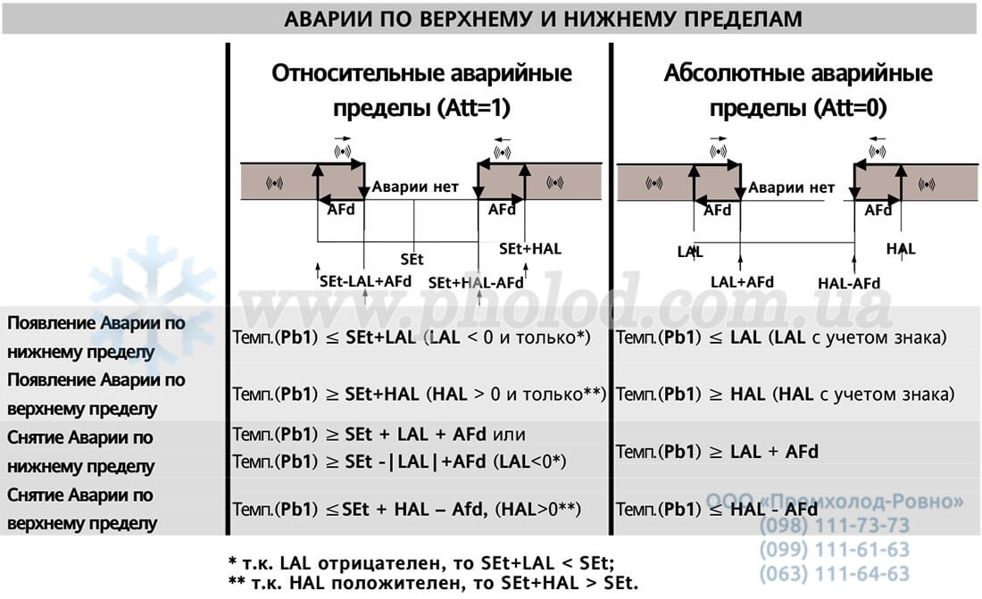 Eliwell EWPlus961_974 - 5