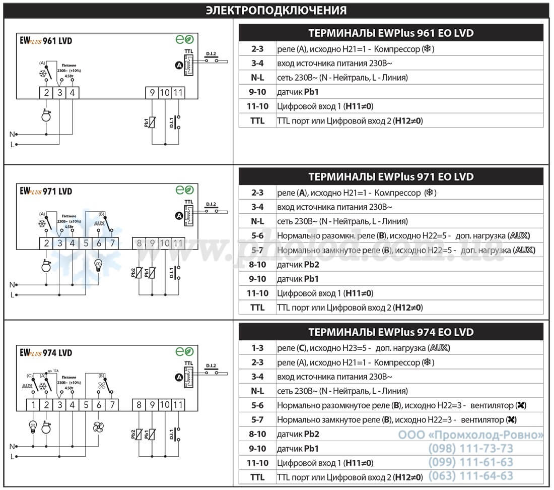 Eliwell EWPlus971_974 EO LVD - 4