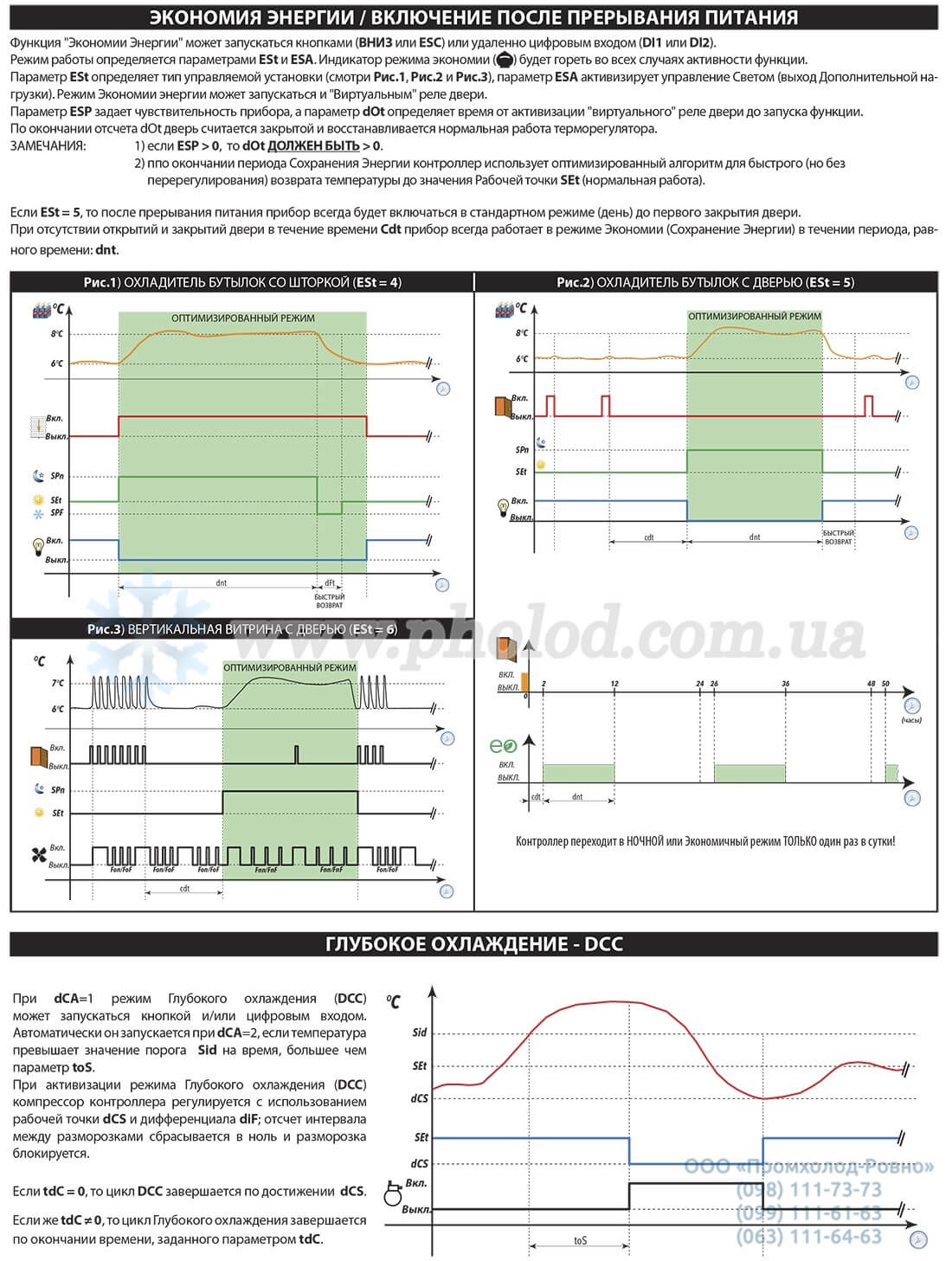 Eliwell EWPlus971_974 EO LVD - 6