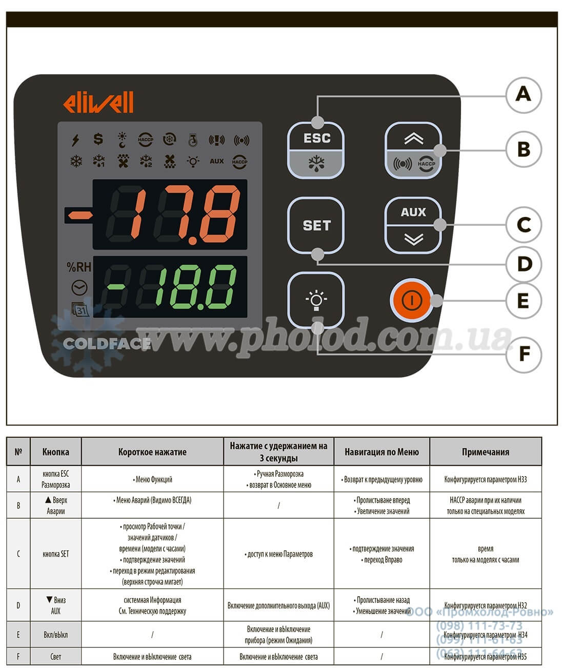 Eliwell EWRC300_500NT - 12