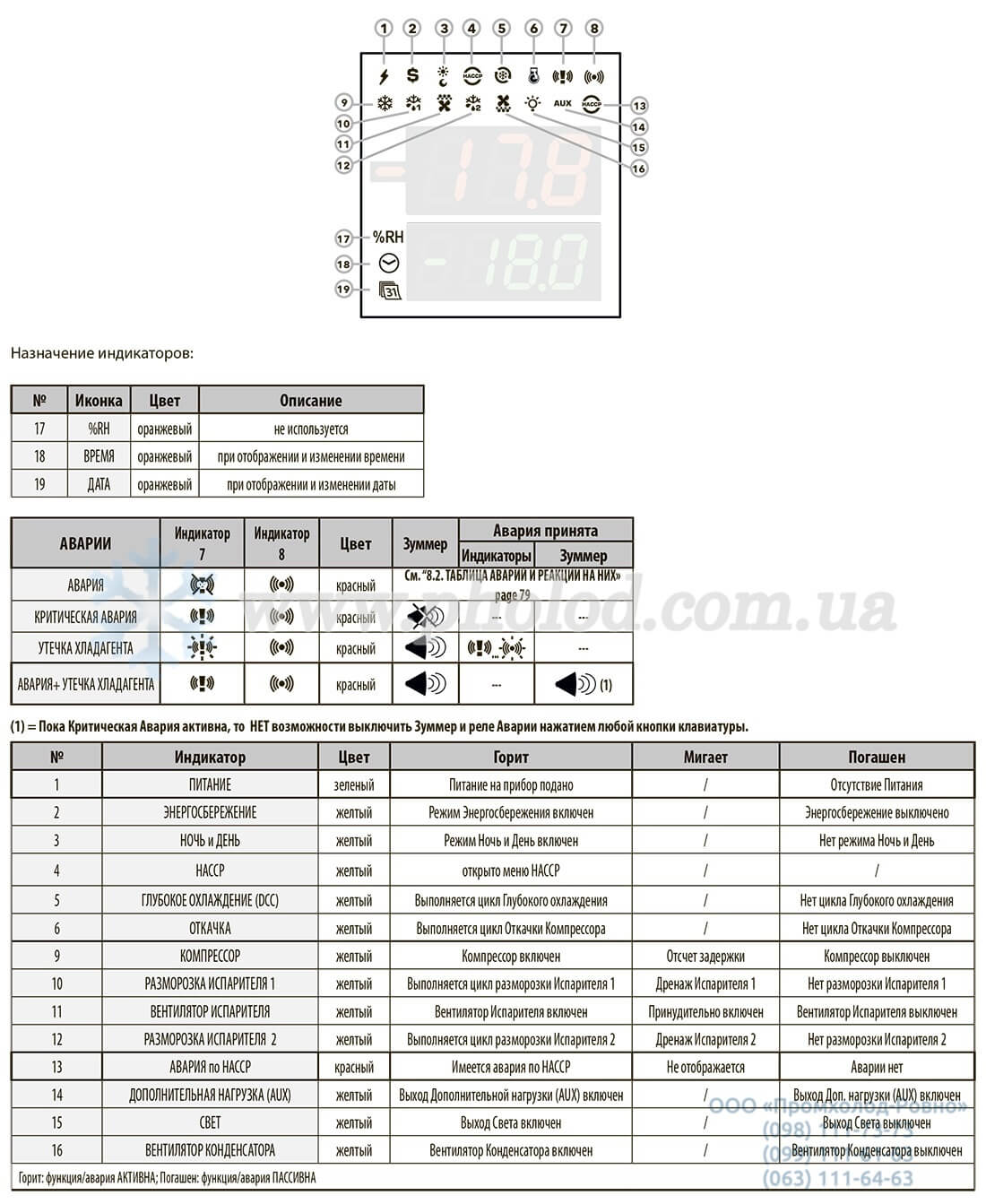 Eliwell EWRC300_500NT - 13