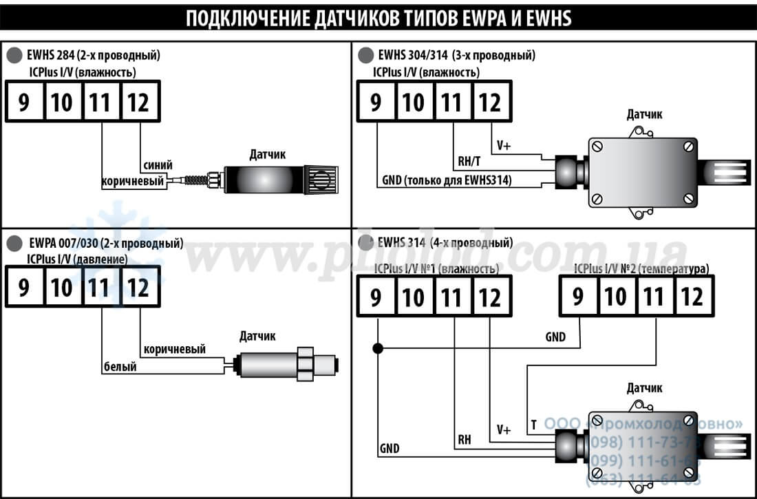 Eliwell ICPlus915 - 17