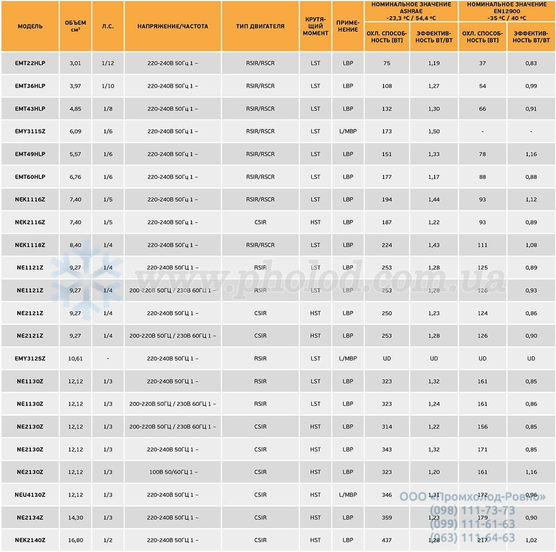 Embraco LBP (R134a) - 1