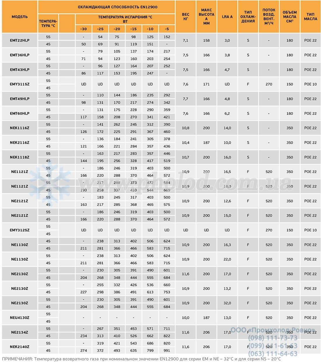 Embraco LBP (R134a) - 3