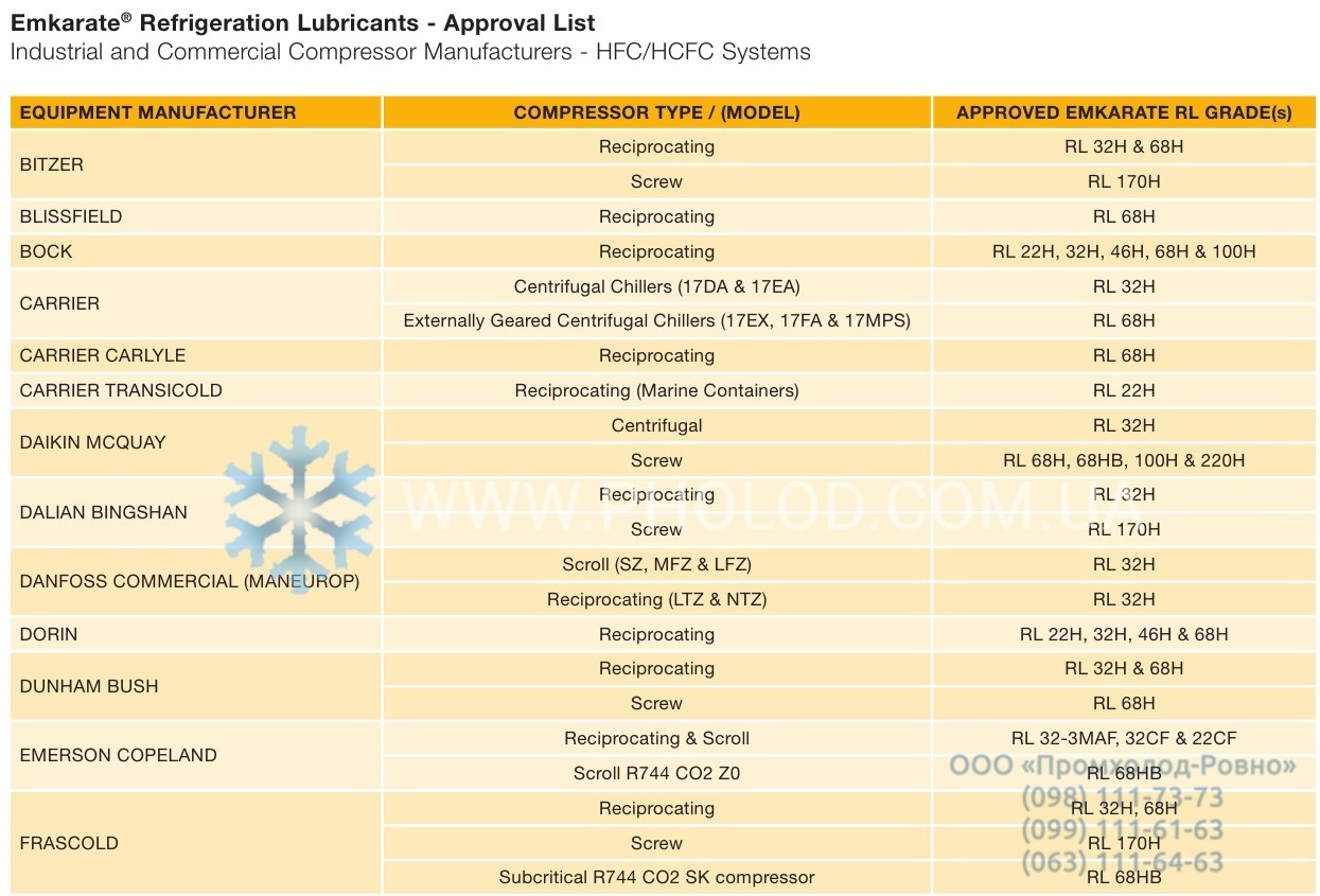 Emkaratе RL - 3