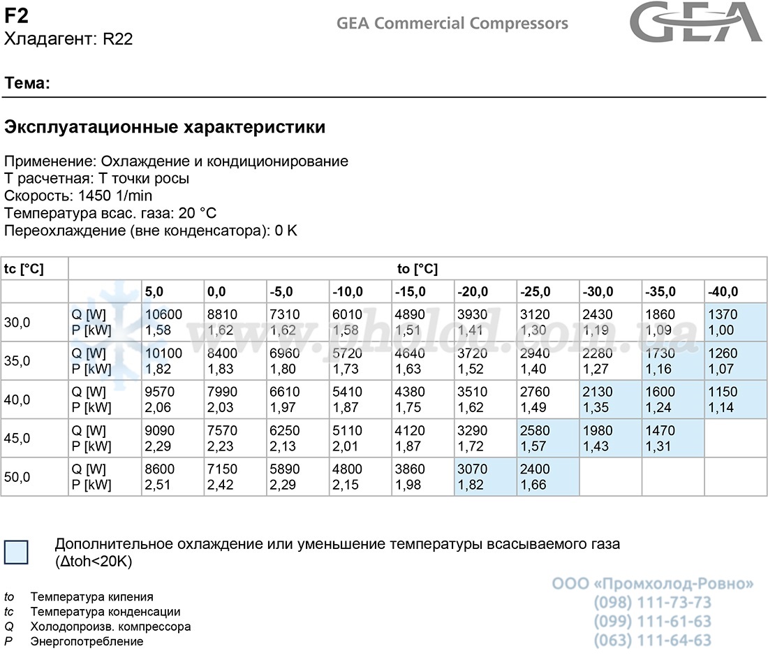 F2 R22 - 2