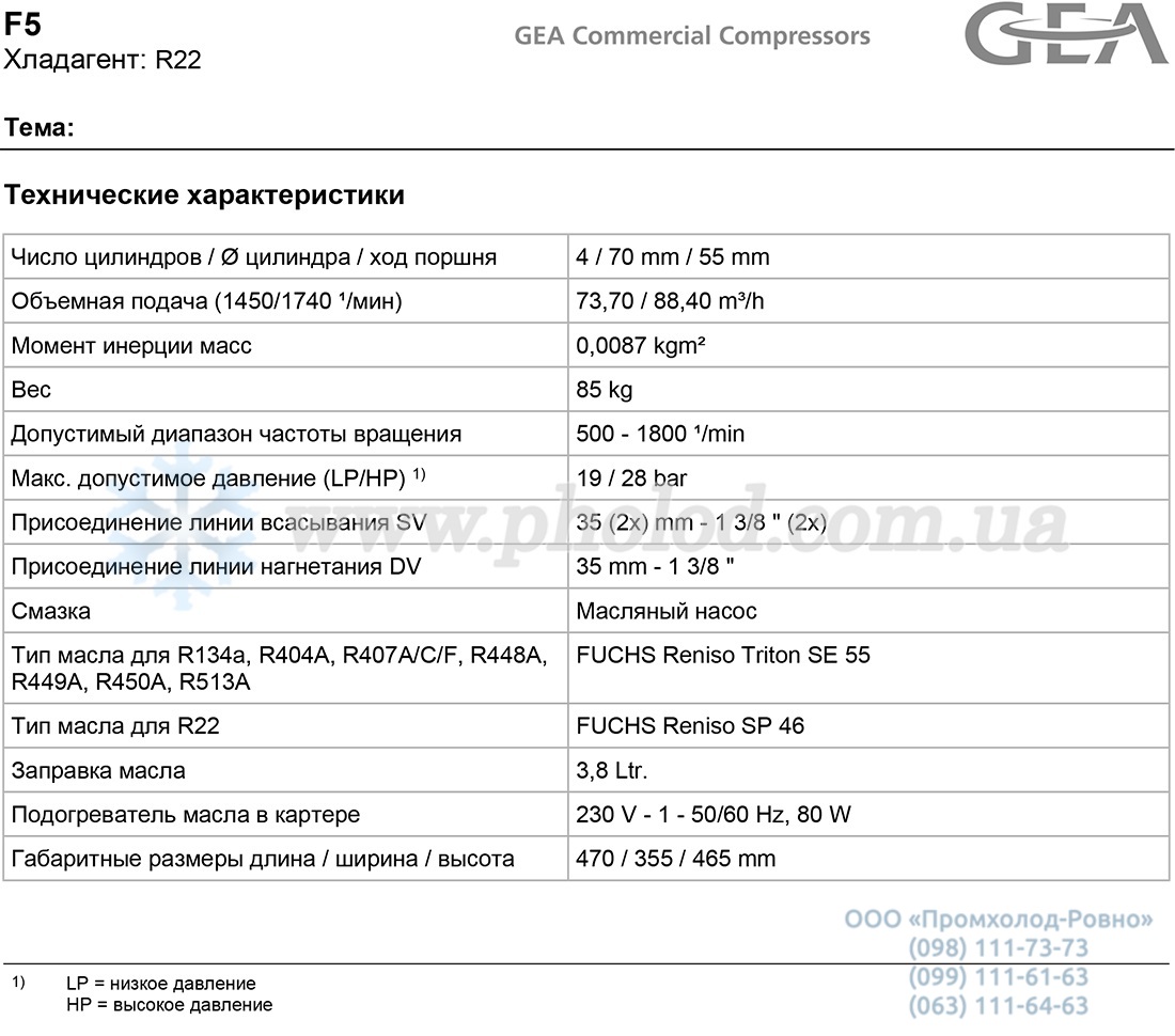 F5 R22 3 - 1