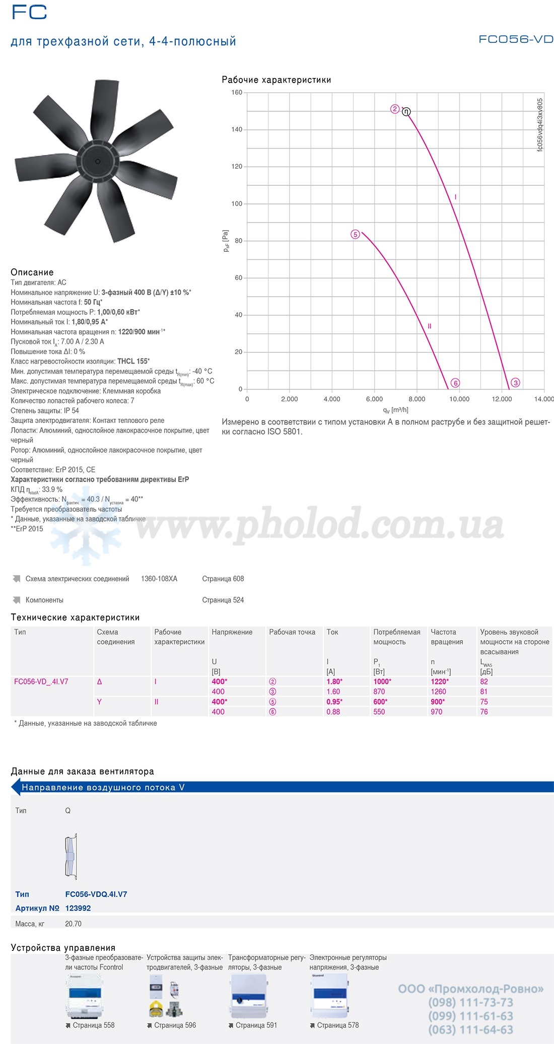 FC056-VDK.4I.V7 22