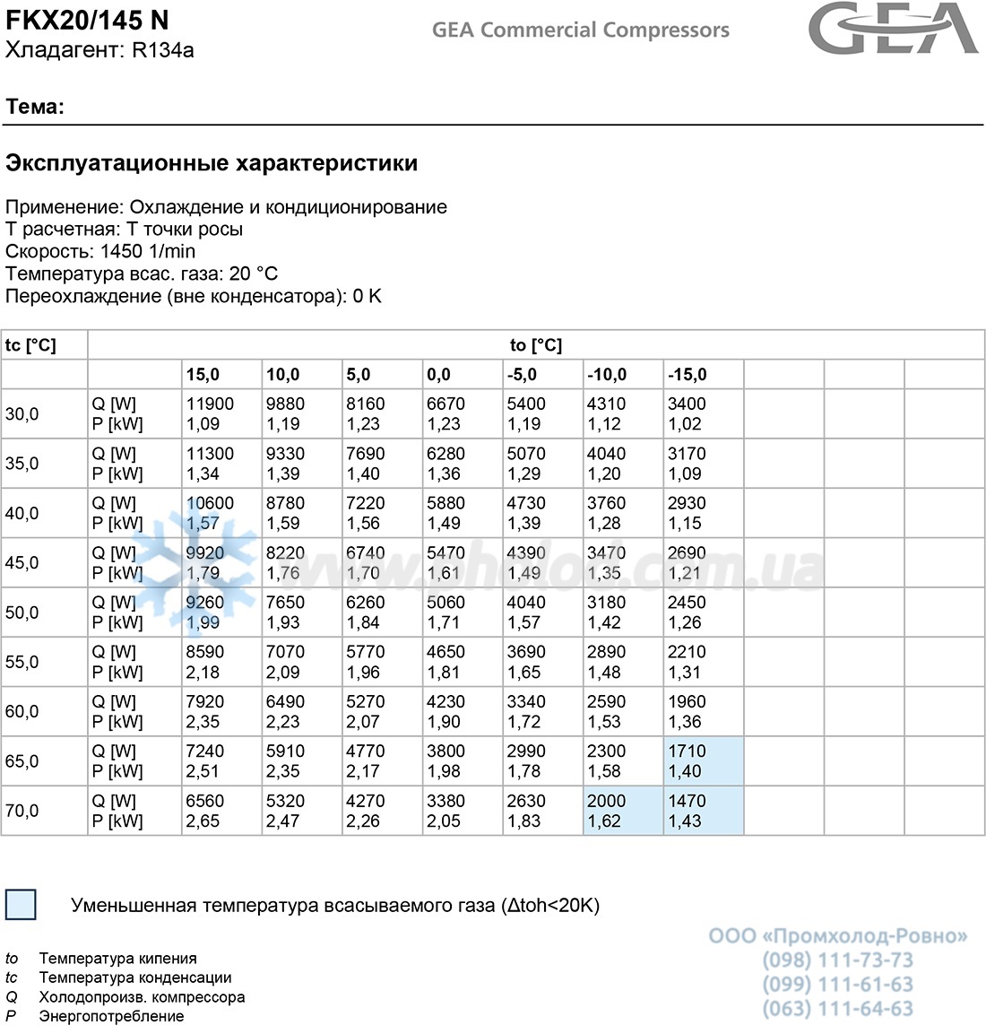 FKX20 145 N - 2