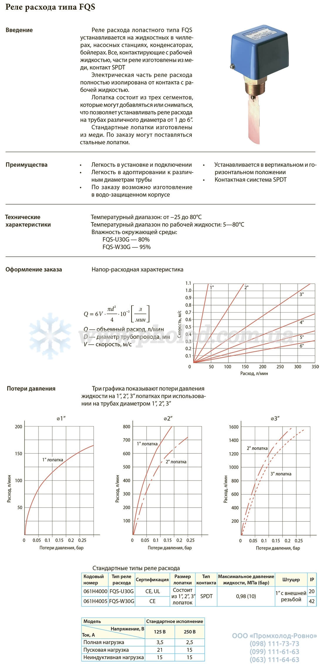 FQS-U30G - 1