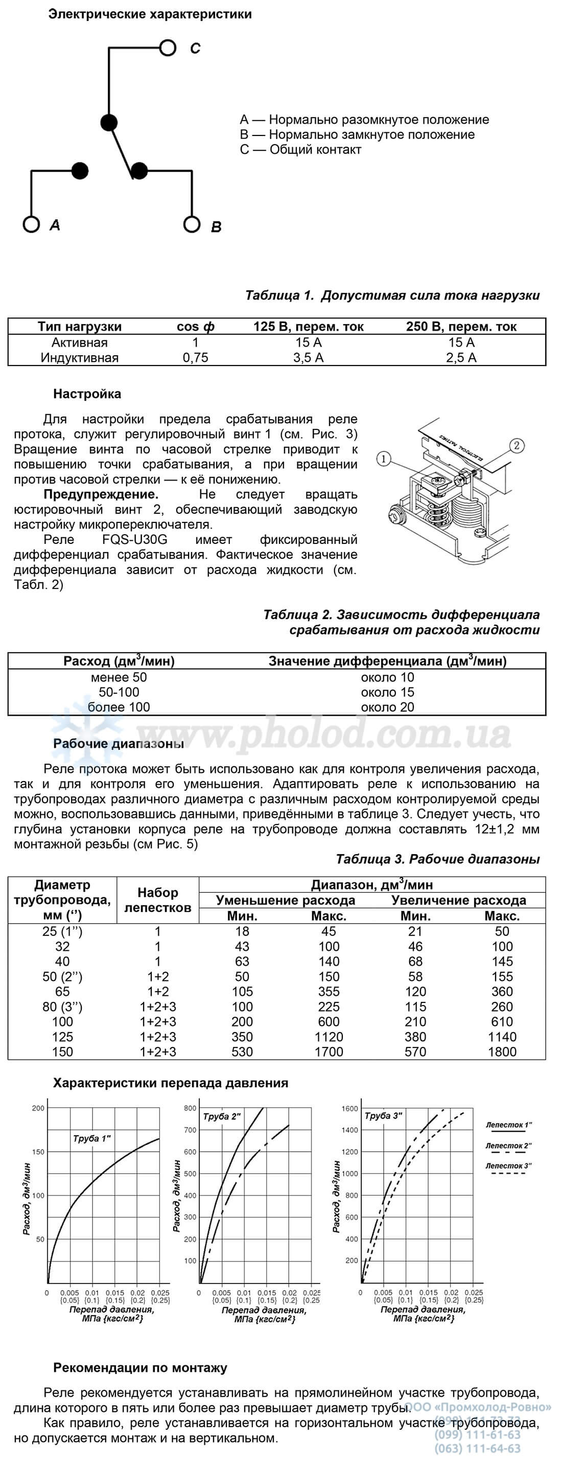 FQS-U30G - 3