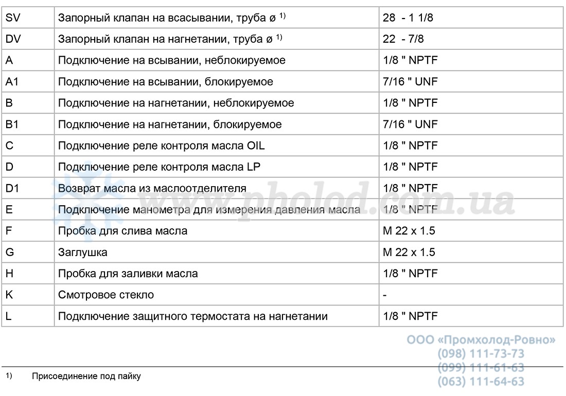 FX3 R134a 3 - 4