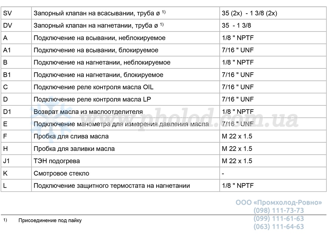 FX5 R134a 3 - 4