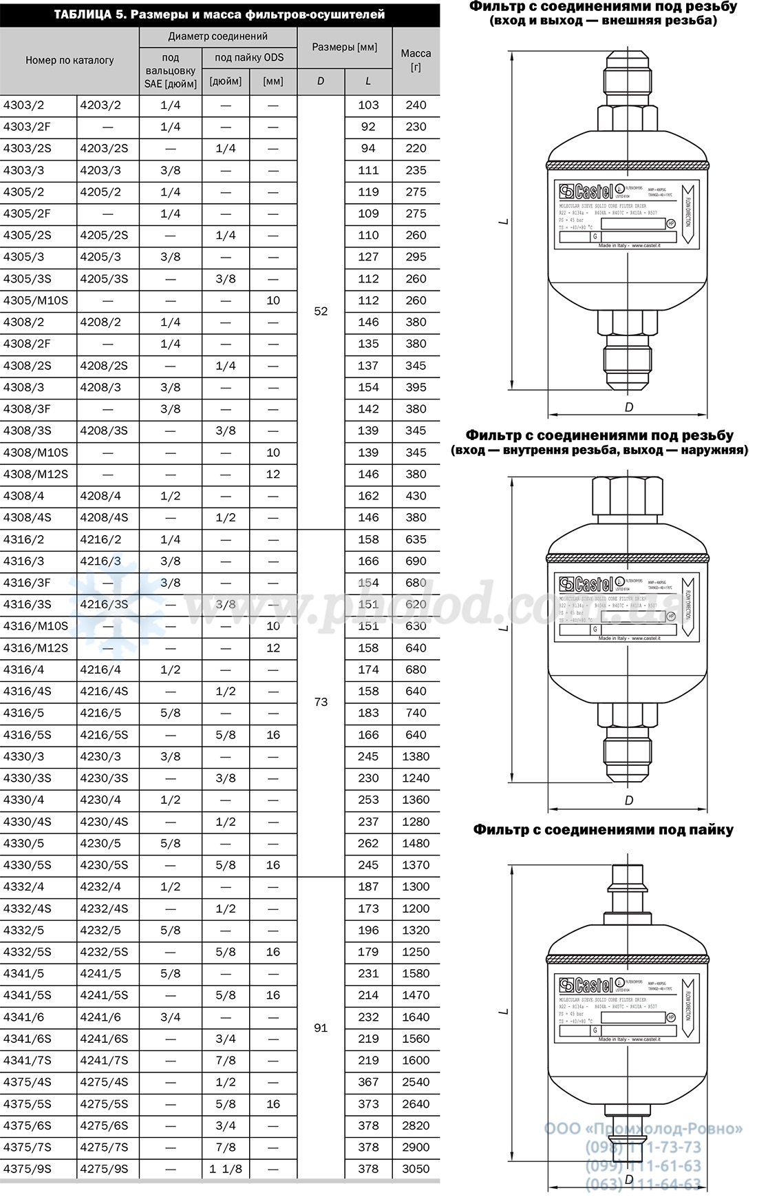 Filter drier Castel - 5