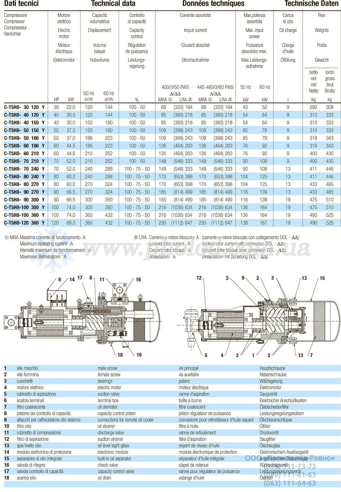 Frascold C-TSH8