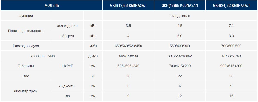 Free Match Gree - 1