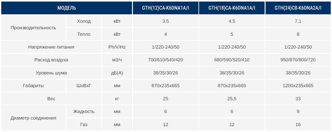 Free Match Gree - 2