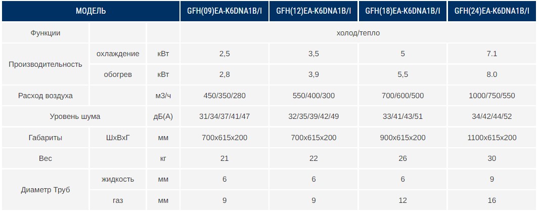 Free Match Gree - 4