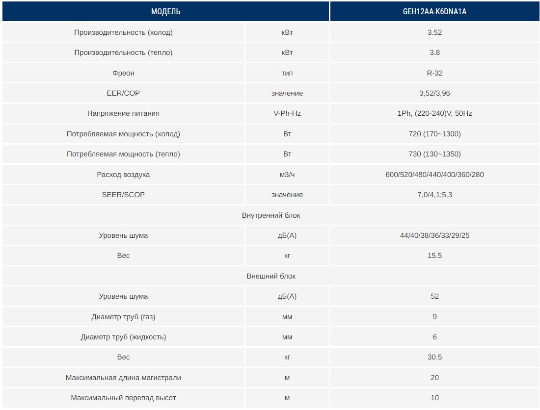 GEH12AA-K6DNA1A