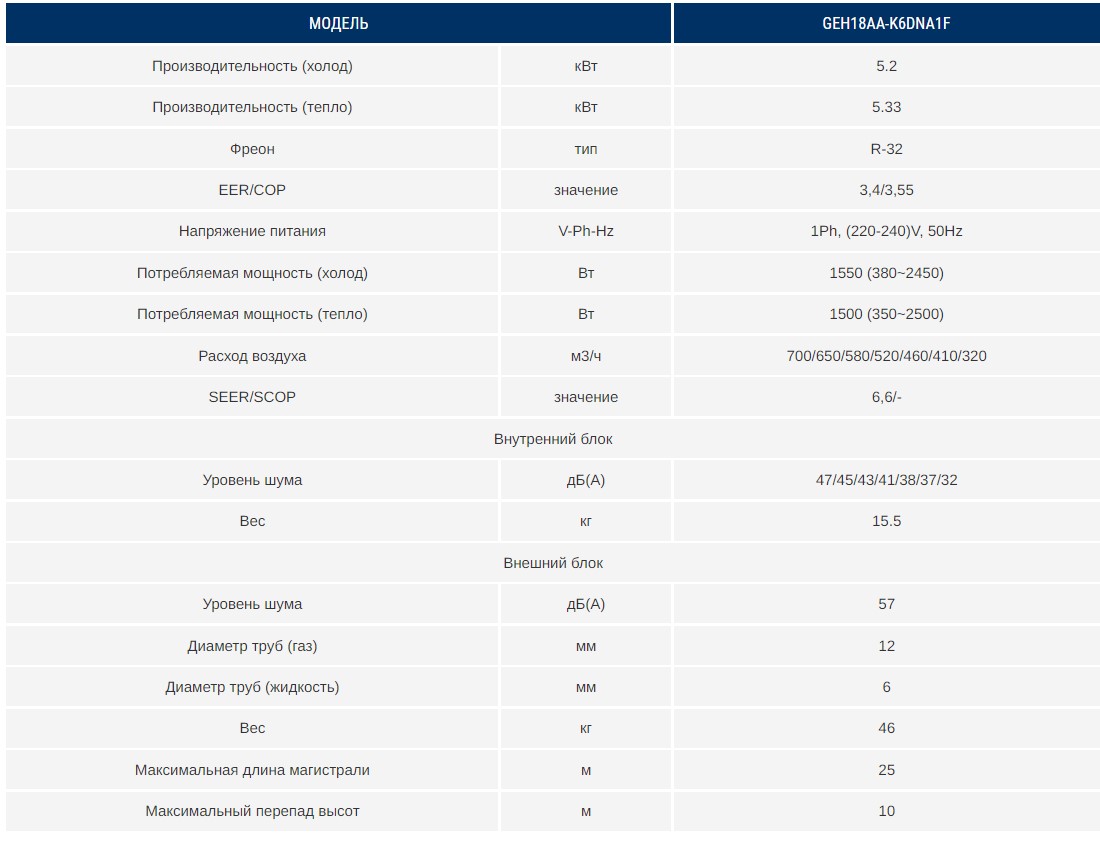 GEH18AA-K6DNA1F