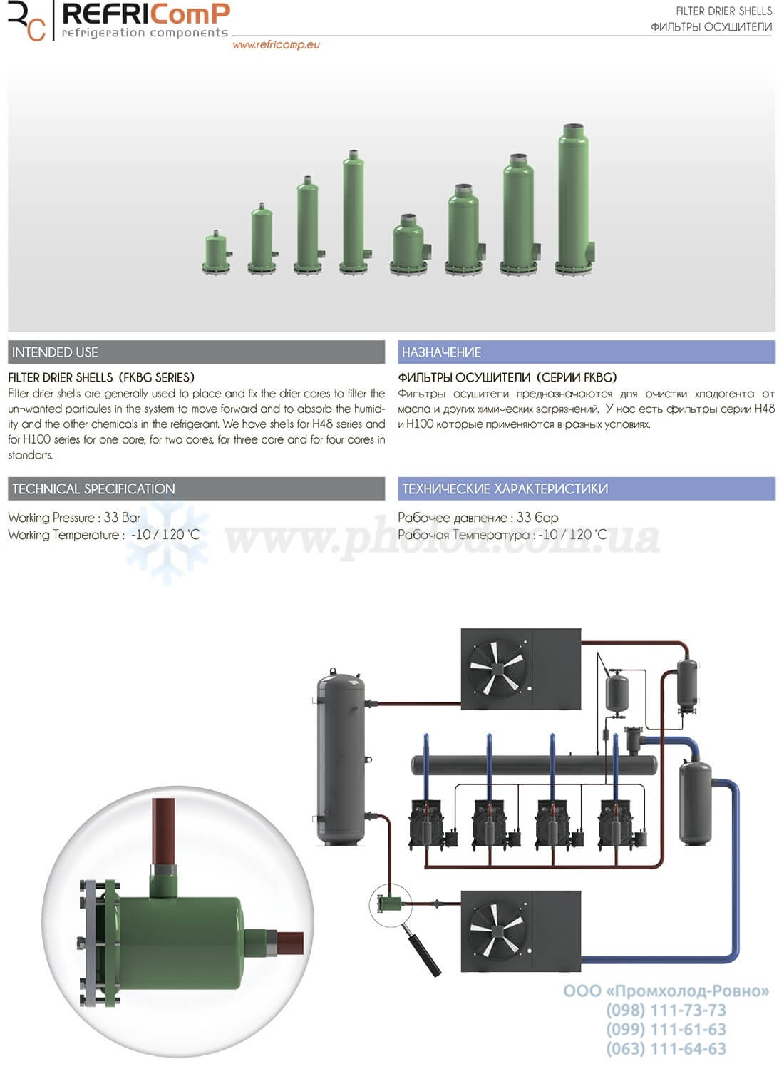 GOKCELER FKBG - 1