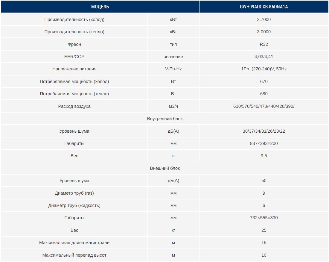 GWH09AUCXB-K6DNA1A