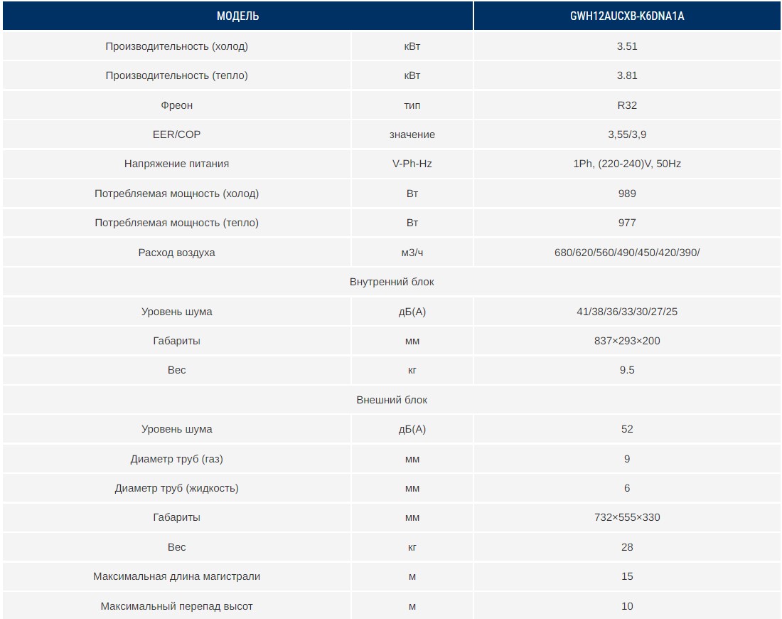 GWH12AUCXB-K6DNA1A