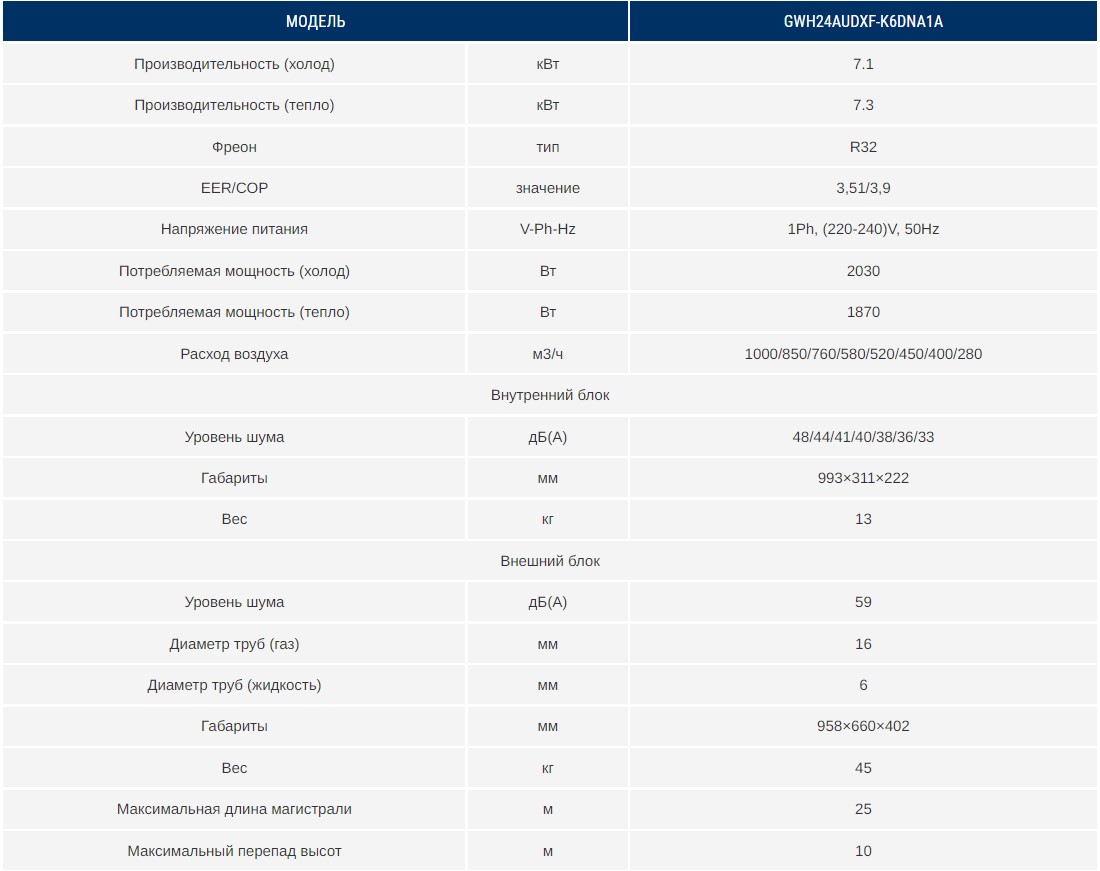 GWH24AUDXF-K6DNA1A