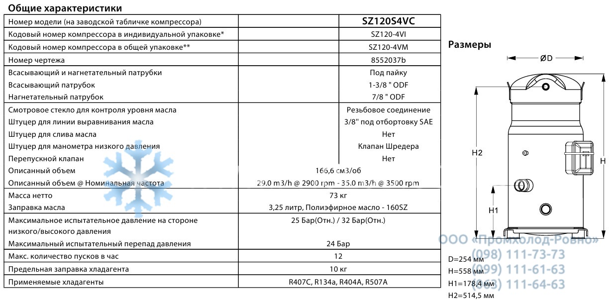 General characteristics SZ120