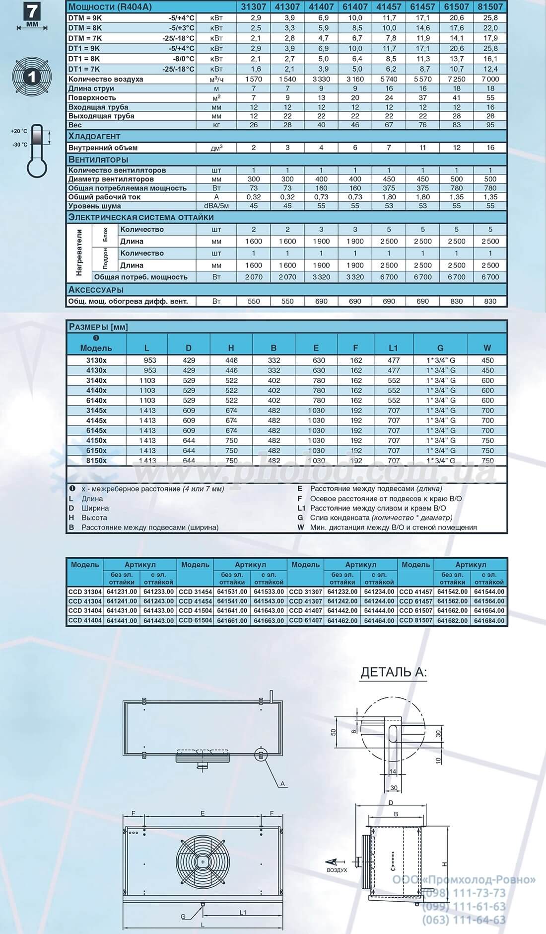 Goedhart CCD - 1 fan