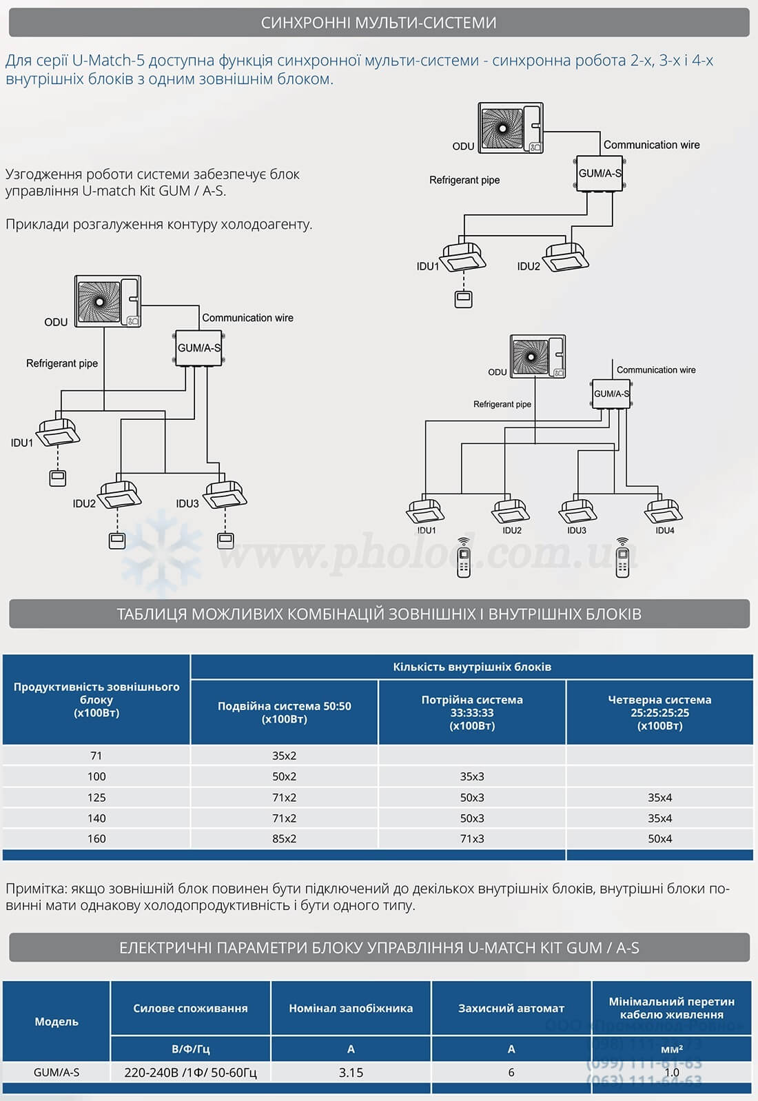 Gree U-Match с инвертором R-32 - 2