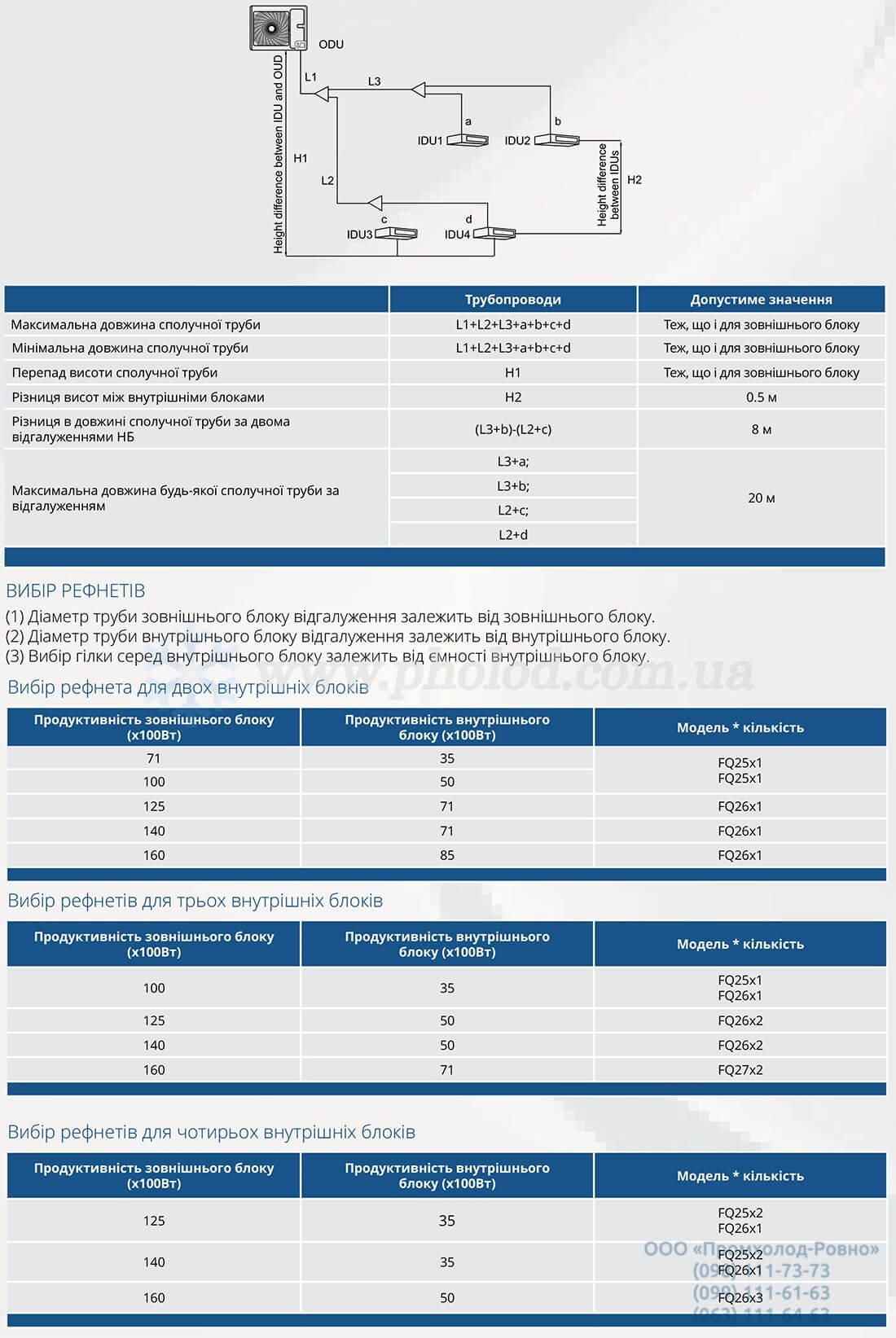 Gree U-Match с инвертором R-32 - 3