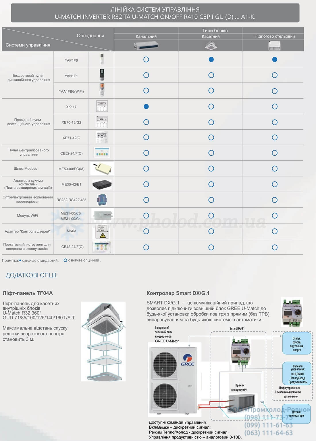 Gree U-Match с инвертором R-32 - 4