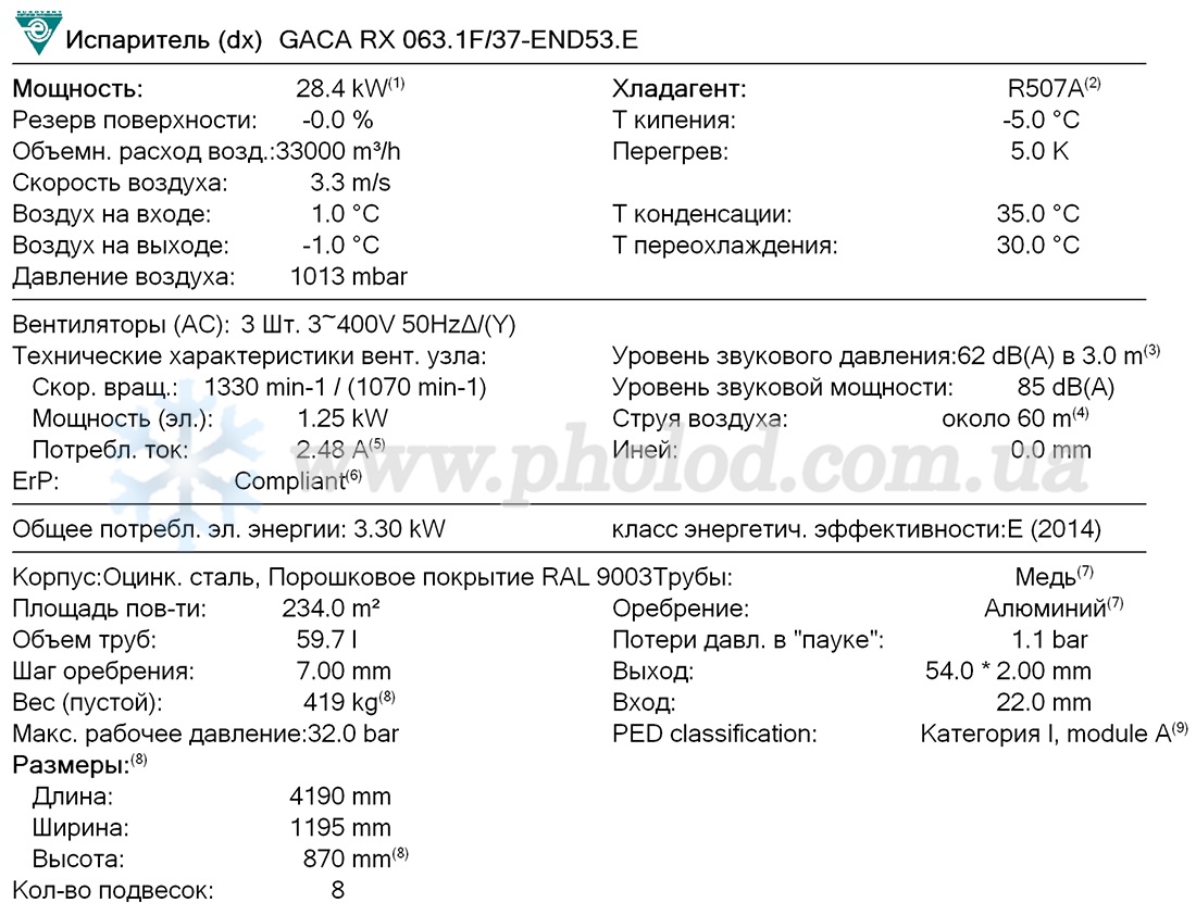 Guntner GACA RX 063.1F 37-END 1