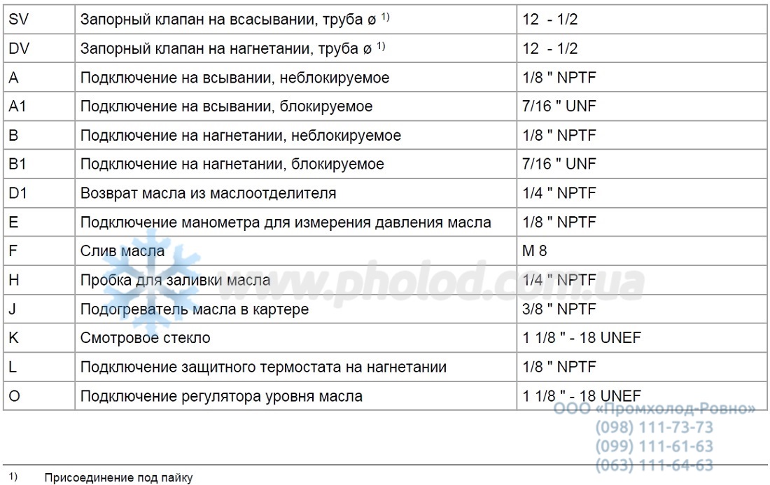 HAX12P 75-4 - 3