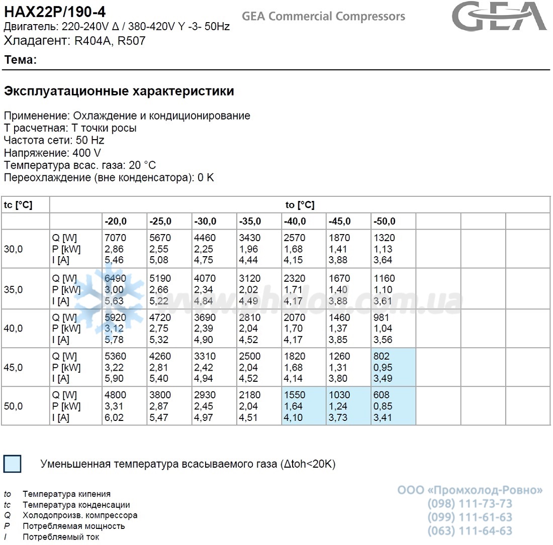 HAX22P 190-4 - 2