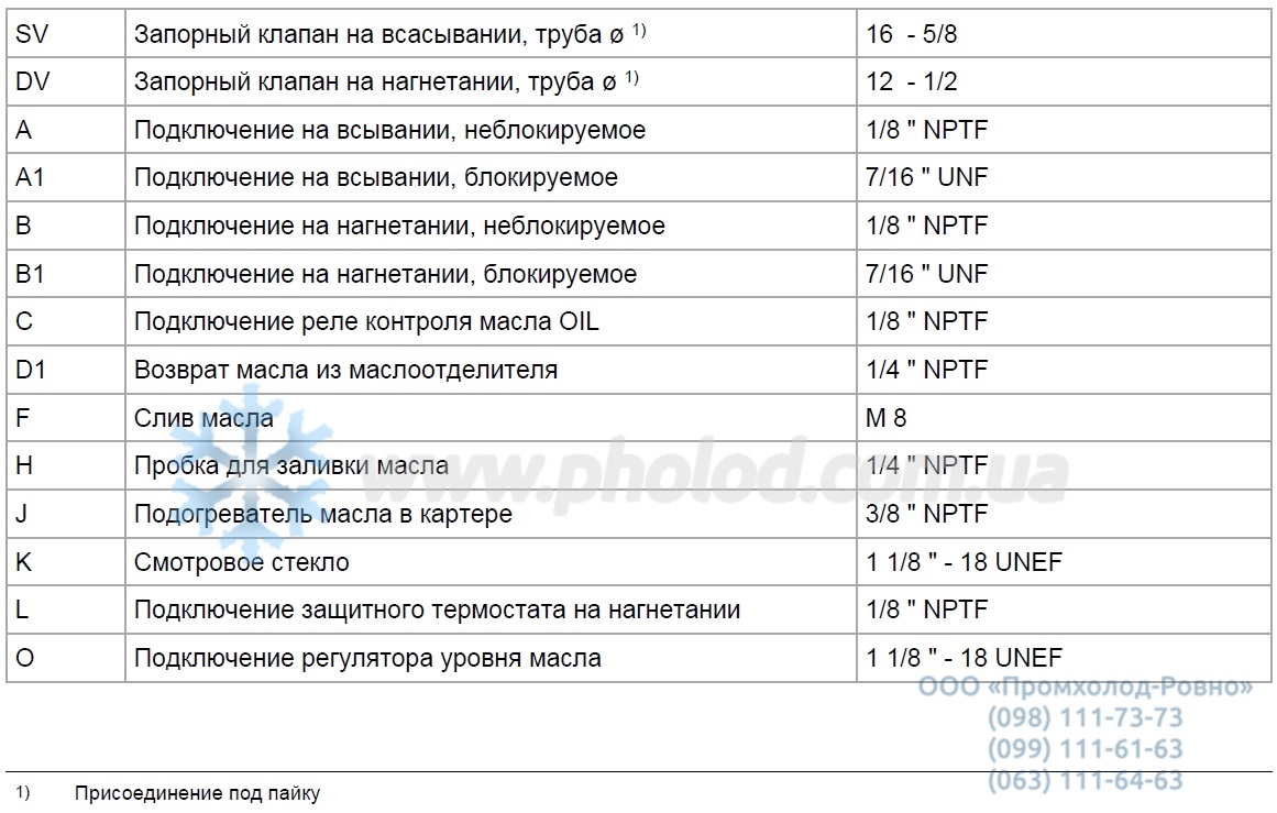 HGX12P 75-4S - 3