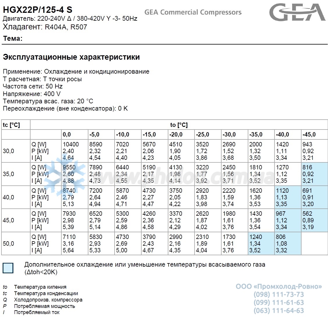 HGX22P 125-4S - 2