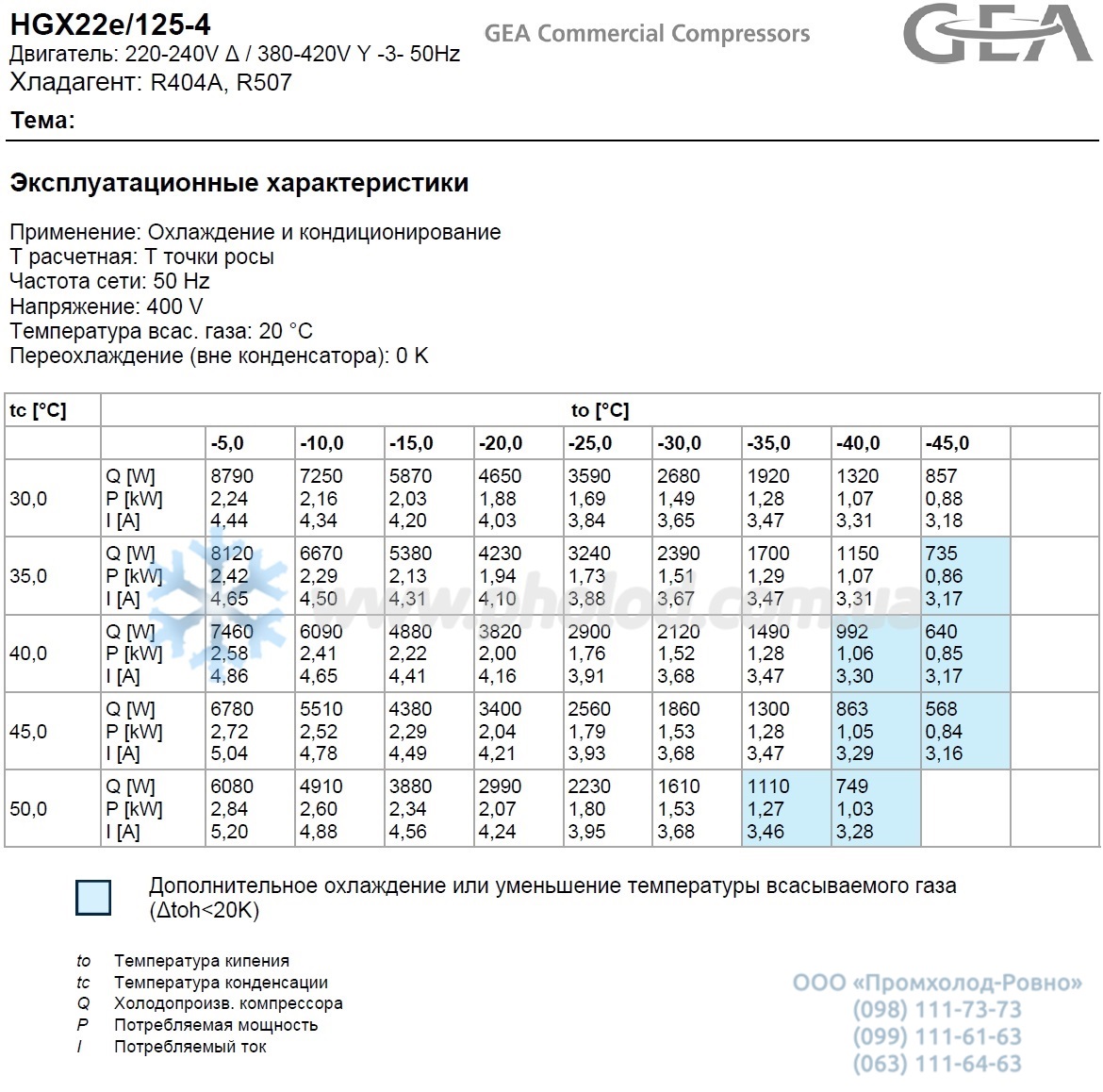 HGX22e 125-4 - 2