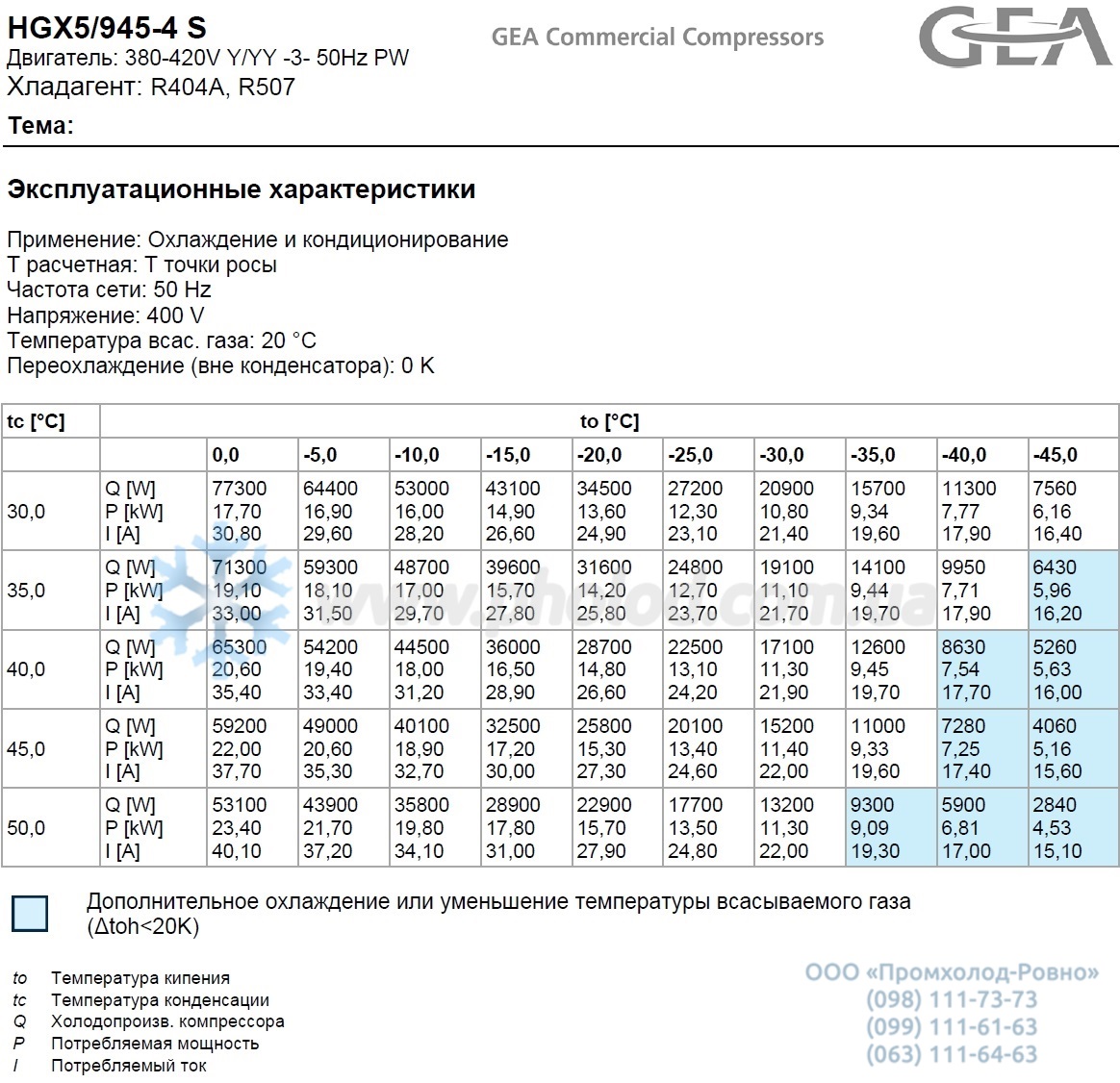 HGX5 945-4s - 2