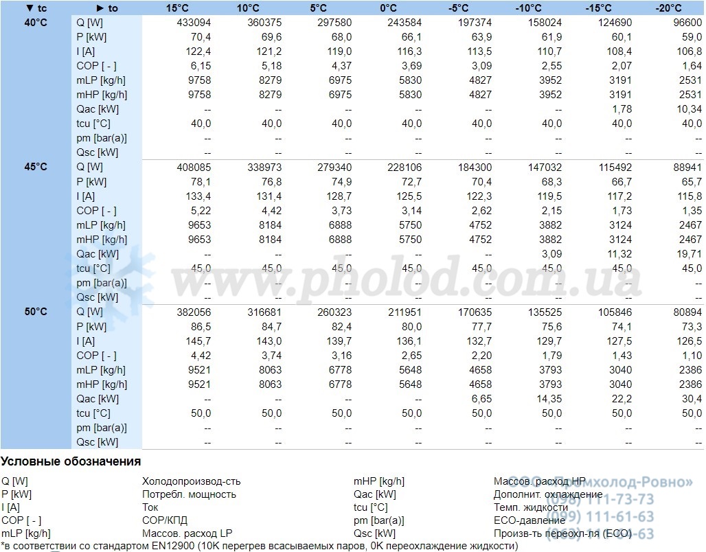 HSK8581-160-40P - 2