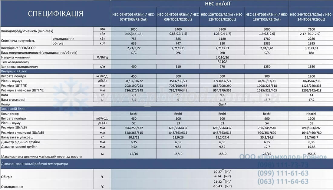 Hec on-off