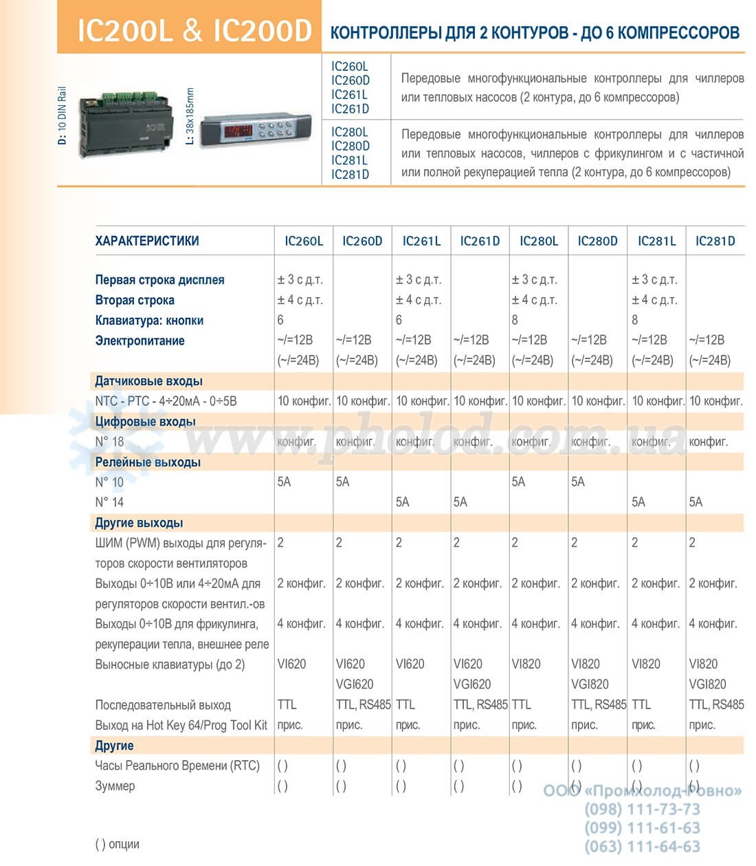 IC261L - 3