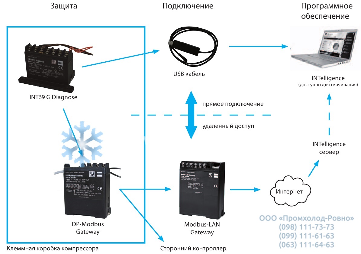 INT69 G Diagnose Unit