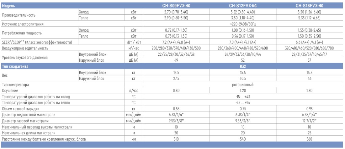 INVERTER CONSOL - 2