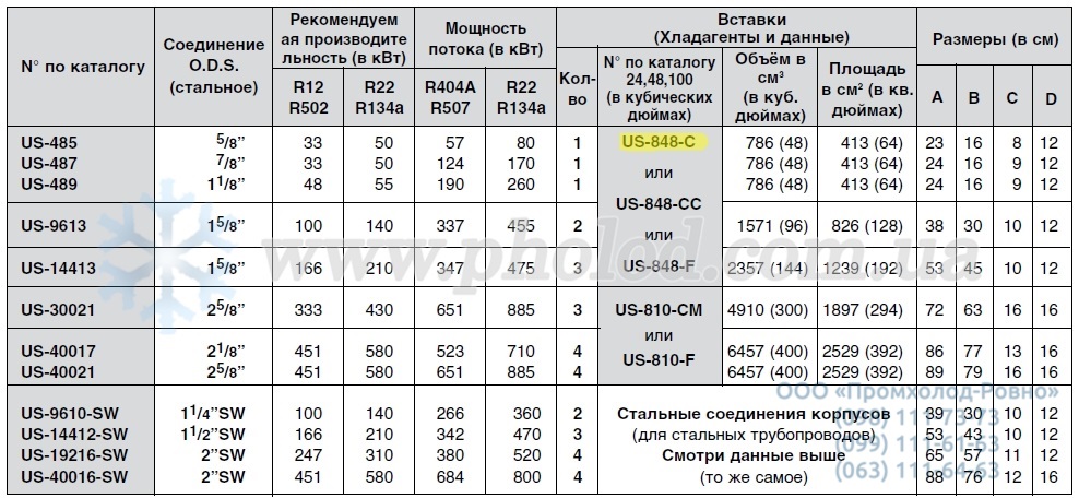 ITE US-848-C