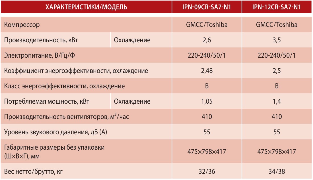 Idea IPN-09_12CR