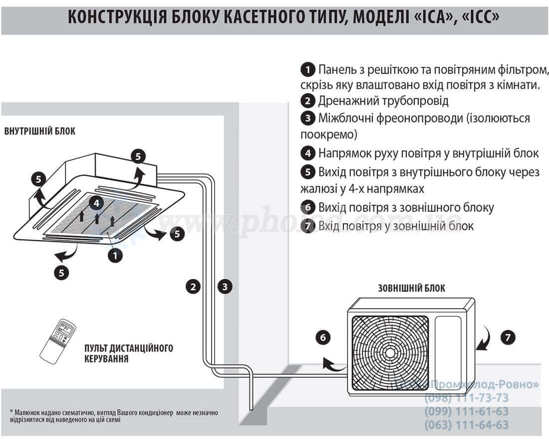 Kassetnyy_invertornyy_konditsioner_IdeaPro_1